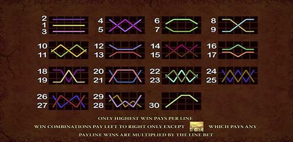 Pay Lines และวิธีการเอาชนะในเกมสล็อต สปาร์ต้า