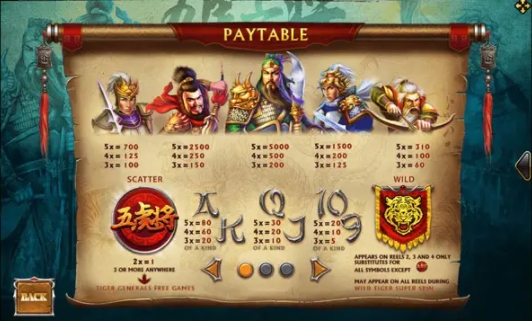 อัตราการจ่ายเงินภายในเกมสล็อต ไฟว์ ไทเกอร์ เจเนอร์รัล