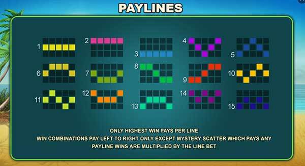 Pay Lines และวิธีการเอาชนะในเกมสล็อต ไทย พาราไดซ์