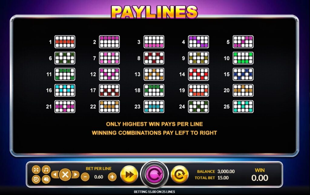 Pay Lines และวิธีการเอาชนะในเกมสล็อต รีสปิน มาเนีย