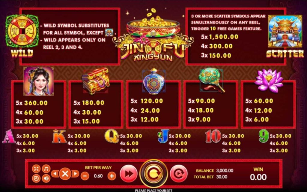 อัตราการจ่ายเงินภายในเกมสล็อต จิน ฟู่ ซิง หยุน
