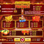 อัตราการจ่ายเงินภายในเกมสล็อต ฟอร์จูน เฟสติวัล