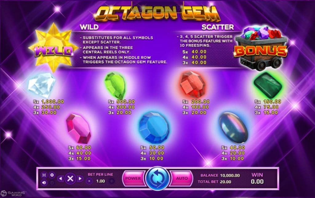 อัตราการจ่ายเงินภายในเกมสล็อต อ๊อคทาก้อน เจม 2