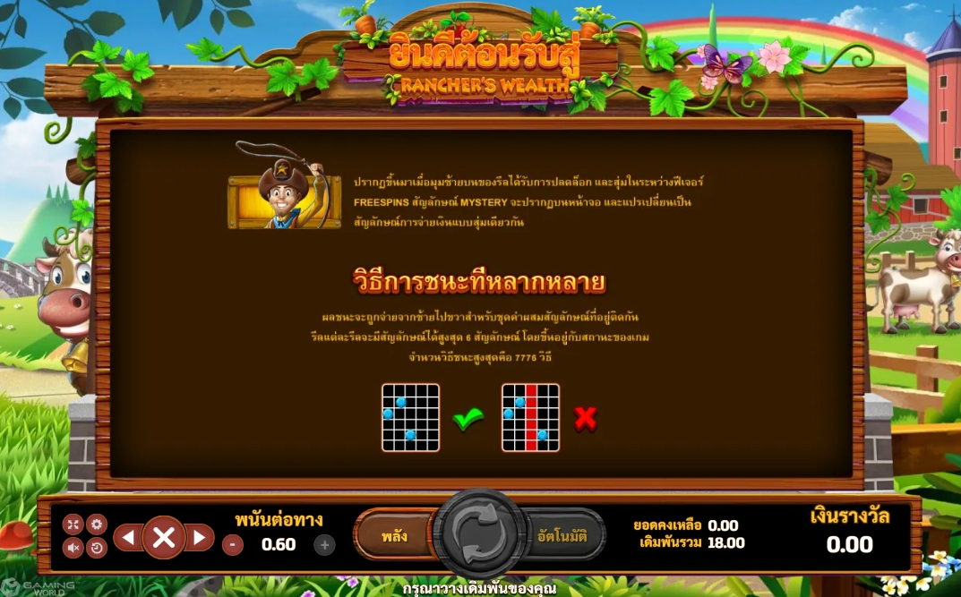 Pay Lines และวิธีการเอาชนะในเกม สล็อต แรนเชอร์ วีล