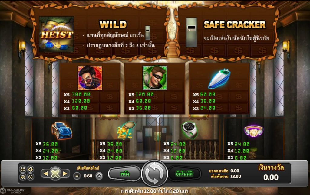 อัตราการจ่ายเงินภายในเกมสล็อต ไฮซท์