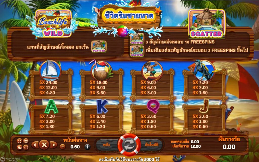 อัตราการจ่ายเงินภายในเกมสล็อต บีช ไลฟ์