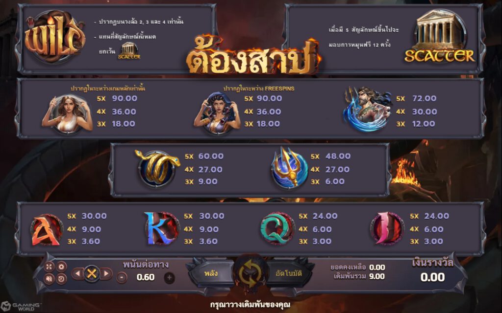 อัตราการจ่ายเงินภายในเกมสล็อต ครูซ