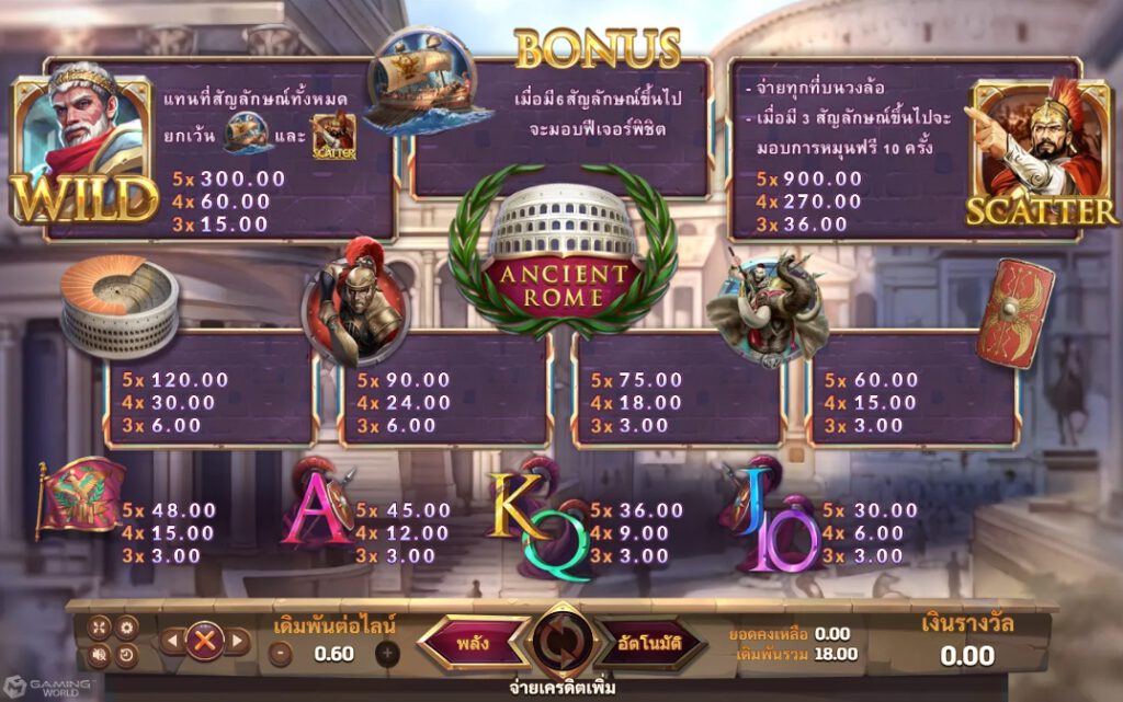 อัตราการจ่ายเงินภายในเกมสล็อต เอนเชี่ยน โรม