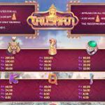 อัตราการจ่ายเงินภายในเกมสล็อต ทาลิสแมน