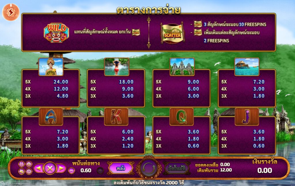 อัตราการจ่ายเงินภายในเกมสล็อต บาหลี