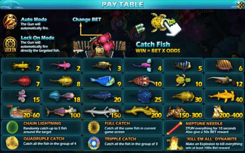 อัตราการจ่ายเงินภายในเกมสล็อต เกมสล็อต ยิงปลา ซุนหงอคง