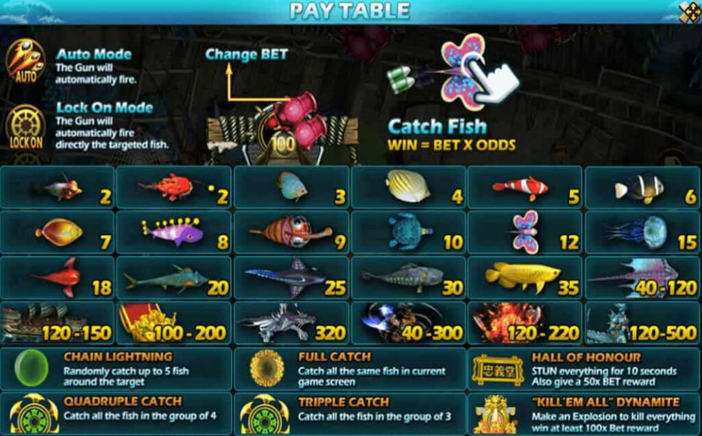 อัตราการจ่ายเงินภายในเกมสล็อต เกมสล็อต ยิงปลา