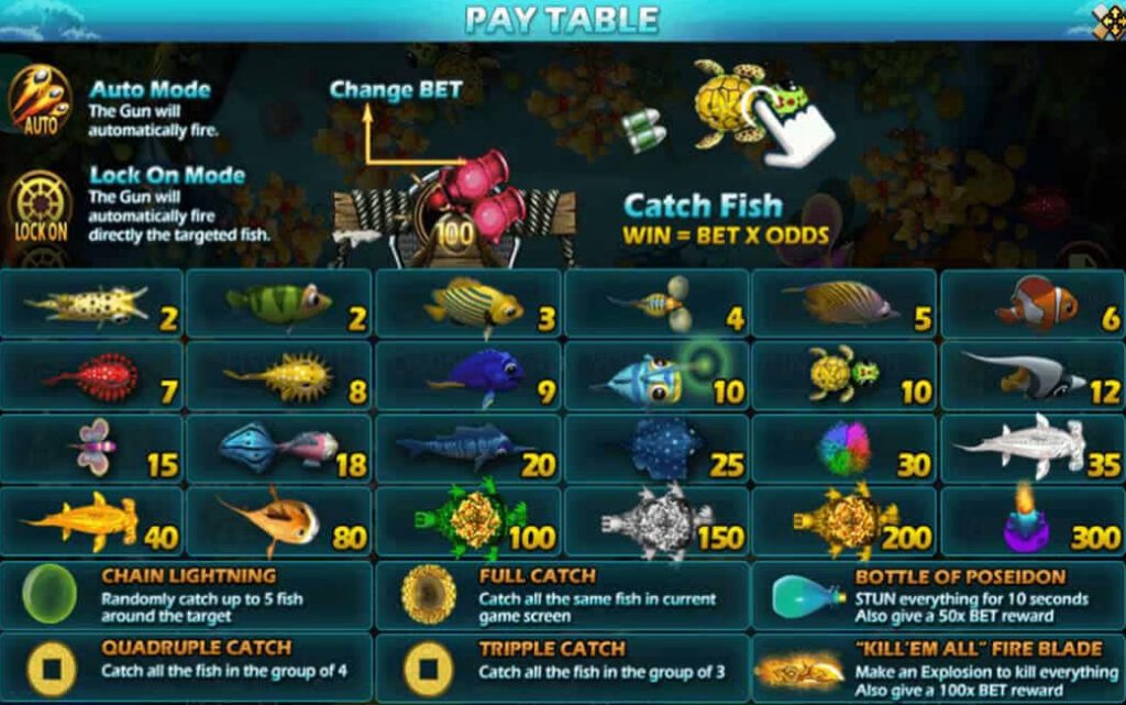 อัตราการจ่ายเงินภายในเกมสล็อต เกมสล็อต ยิงปลา ฟิชฮันเตอร์