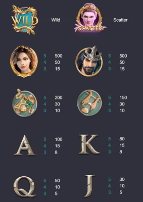 Medusa อัตราการจ่ายเงิน SLOT PG jokerslot