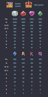 Majestic Treasures PG SLOT jokerslotwin เว็บตรง