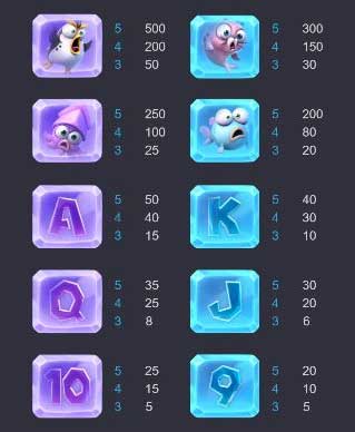 The Great Icescape PG SLOT JOKERSLOTWIN เว็บตรง