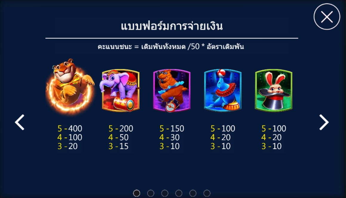 GREATEST CIRCUS Askmebet jokerslotwin ทางเข้า