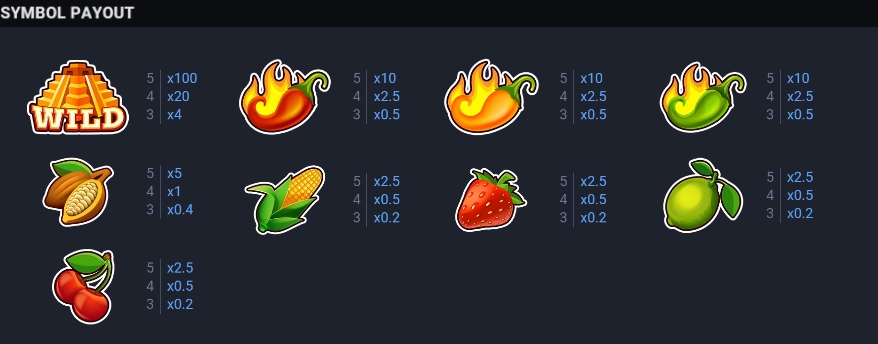 Camino de Chili Bonus Buy Evoplay jokerslotwin ทางเข้า