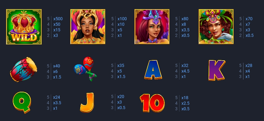 Hot Rio Nights Evoplay jokerslotwin ฝาก ถอน