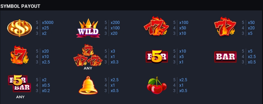 Inner Fire Bonus Buy Evoplay jokerslotwin ทดลองเล่น