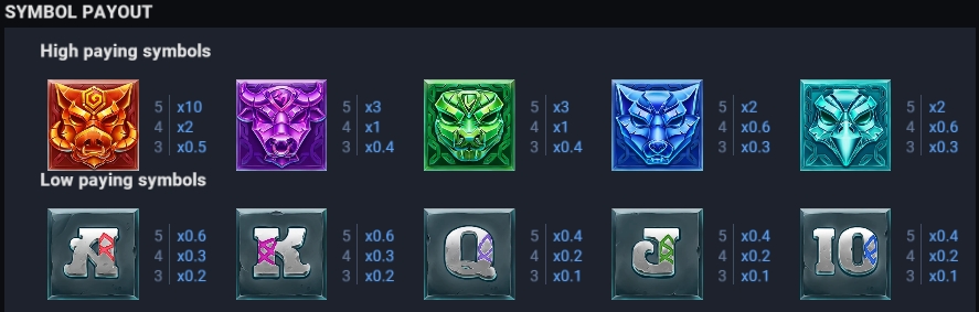 Northern Temple Bonus Buy Evoplay jokerslotwin ทดลองเล่น