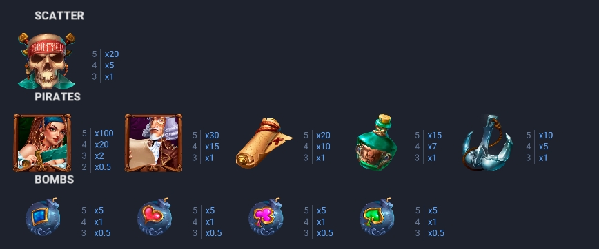 Treasure-snipes evoplay jokerslotwin ทางเข้า