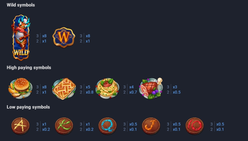 Dragon’s Tavern Evoplay jokerslotwin ฝาก ถอน