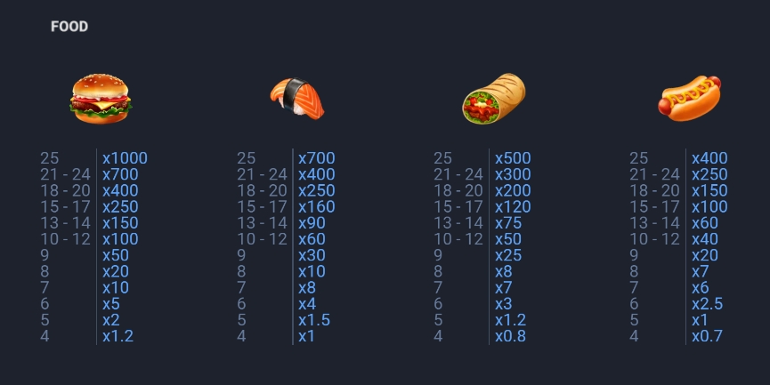 FOOD FEAST Evoplay jojerslotwin ทางเข้า