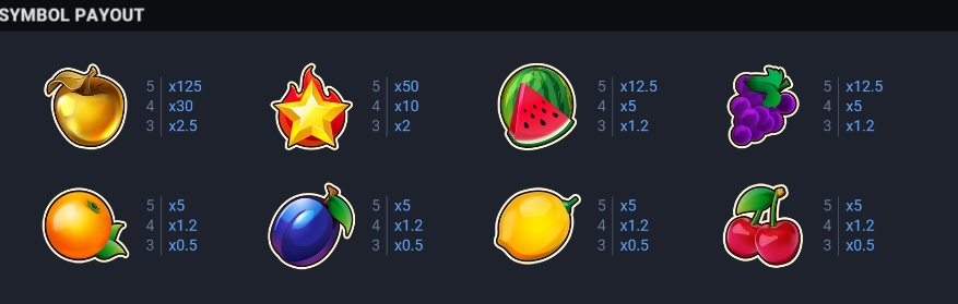 Fruit Super Nova 40 Evoplay jokerslotwin ทางเข้า
