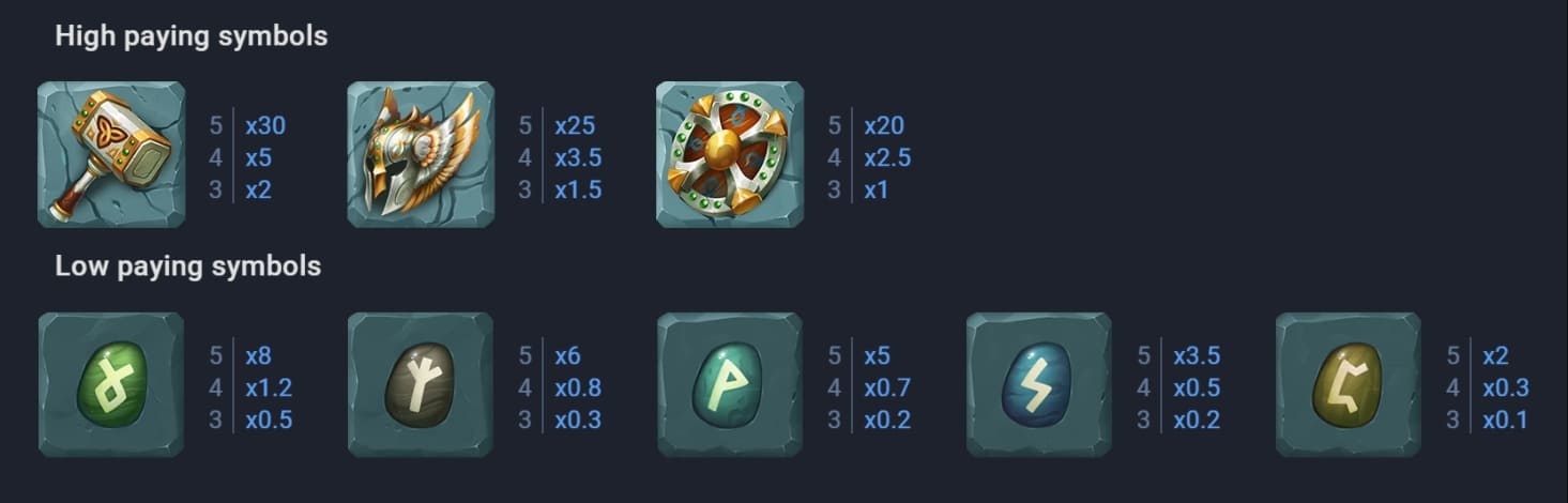 Runes Of Destiny evoplay jokerslotwin ทางเข้า