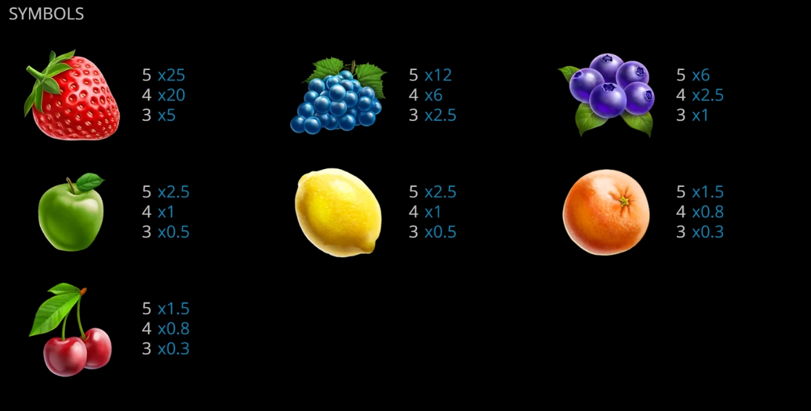 FRUIT BURST EVOPLAY jikerslotwin เว็บตรง