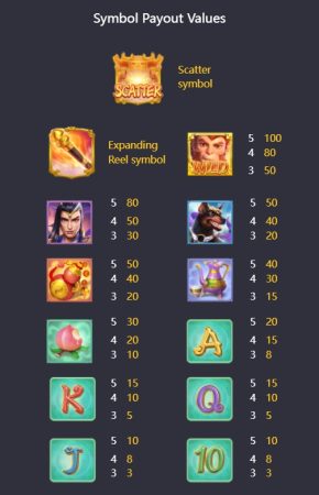 Legendary Monkey King อัตราการจ่ายเงิน SLOT PG jokerslot