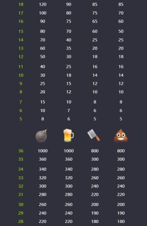 อัตราการจ่ายเงิน SLOT PG jokerslot