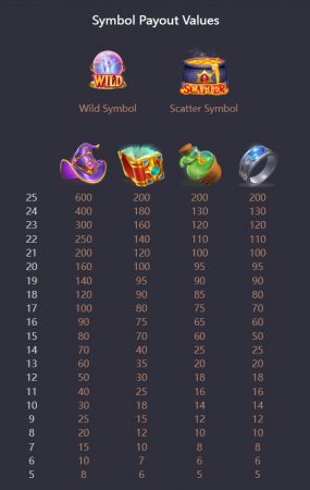 Alchemy Gold PG SLOT JOKERSLOTWIN เว็บตรง