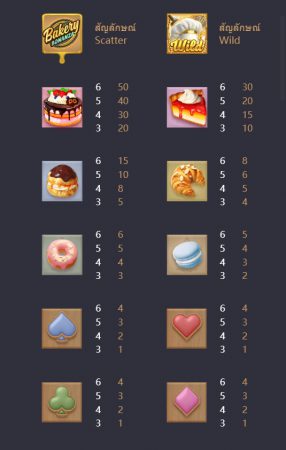 Bakery Bonanza pgslot jokerslotwin ฝาก ถอน