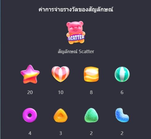 Candy Burst PG SLOT JOKERSLOTWIN ทางเข้า