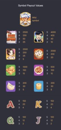 Dim Sum Mania SLOT PG JOKERSLOTWIN ทางเข้า