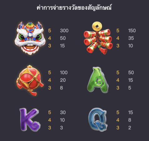 Fortune Gods PGSLOT JOKERSLOTWIN ทางเข้า Fortune Gods PGSLOT JOKERSLOTWIN ทางเข้า