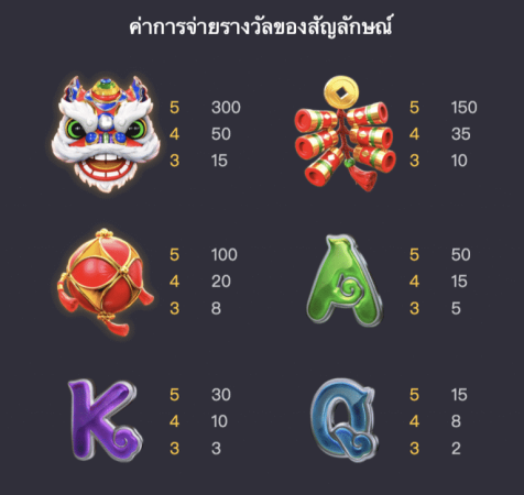 Fortune Gods PGSLOT JOKERSLOTWIN ทางเข้า