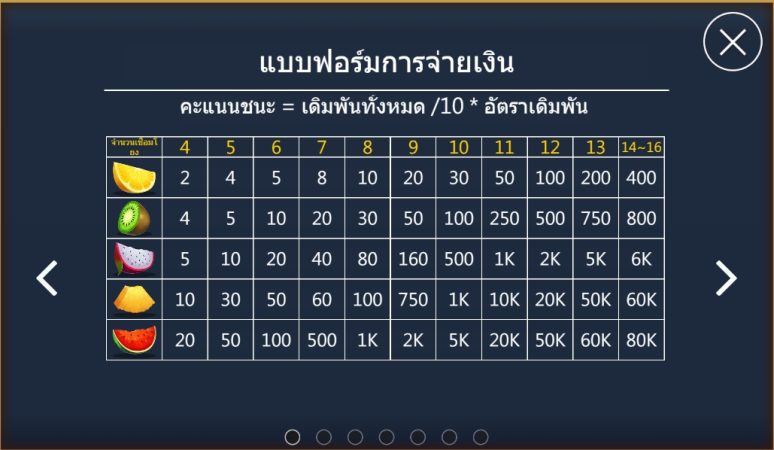 Fruits Bar Askmebet jokerslotwin ทดลองเล่น