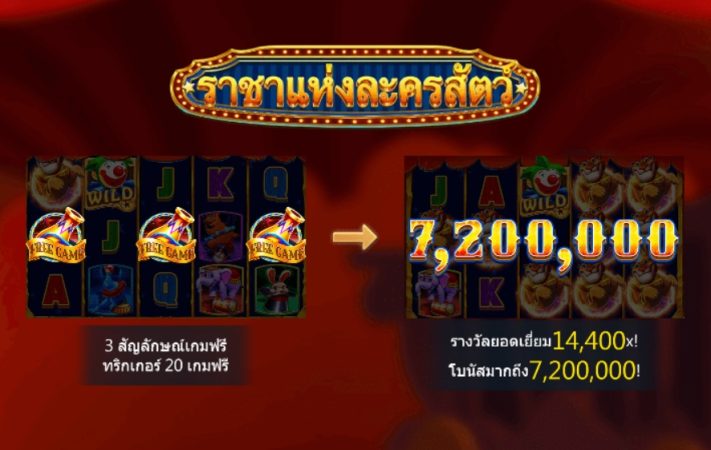 GREATEST CIRCUS Askmebet jokerslotwin ฝาก ถอน