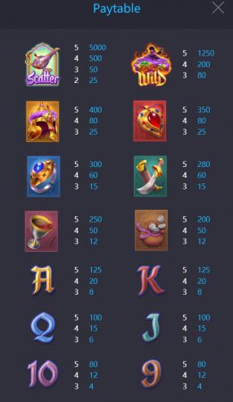 Genie's 3 Wishes สล็อต PG JOKERSLOTWIN ฝาก ถอน