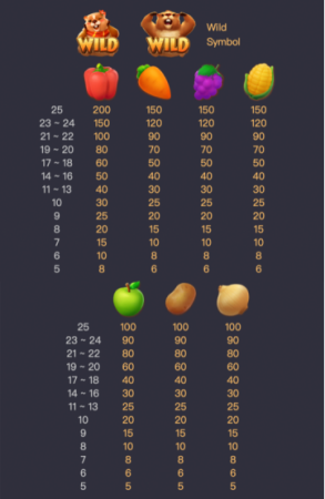 Groundhog Harvest PG SLOT JOKERSLOTWIN ฝาก ถอน