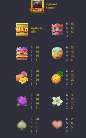 Hawaiian Tiki Pgslot jokerslotwin ฝาก ถอน