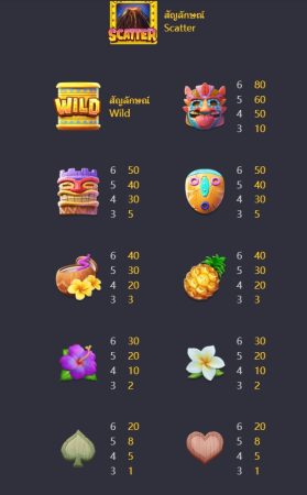 Hawaiian Tiki Pgslot jokerslotwin ฝาก ถอน