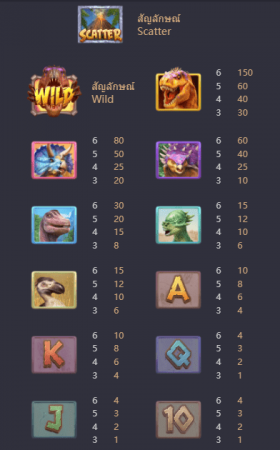 Jurassic Kingdom PG SLOT Jokerslotwin ทางเข้า