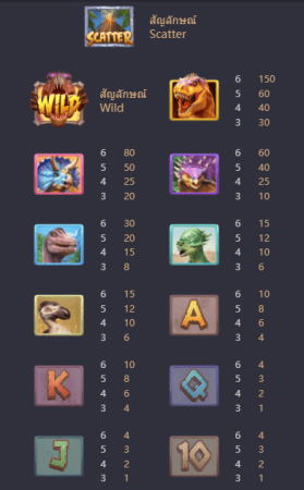 Jurassic Kingdom PG SLOT Jokerslotwin ทางเข้า