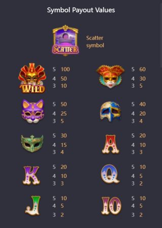 Mask Carnival อัตราการจ่ายเงิน SLOT PG jokerslot