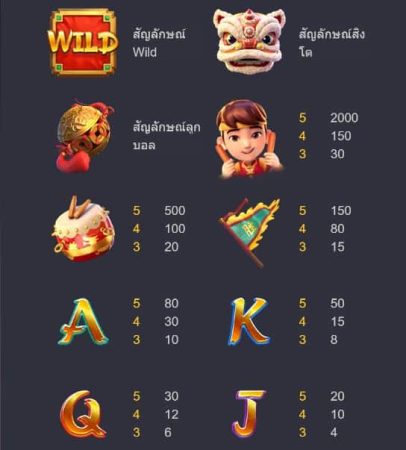 Prosperity Lion PG SLOT jokerslotwin ทางเข้า