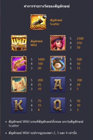 Queen of Bounty PG SLOT jokerslotwin สมัครสมาชิก